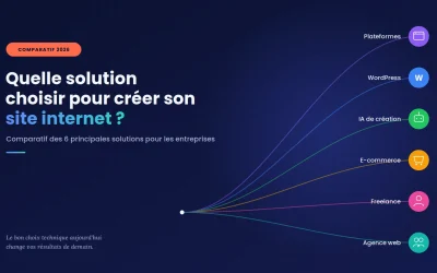 Les 6 façons de créer un site internet en 2026 : avantages, limites et conseils pour bien choisir